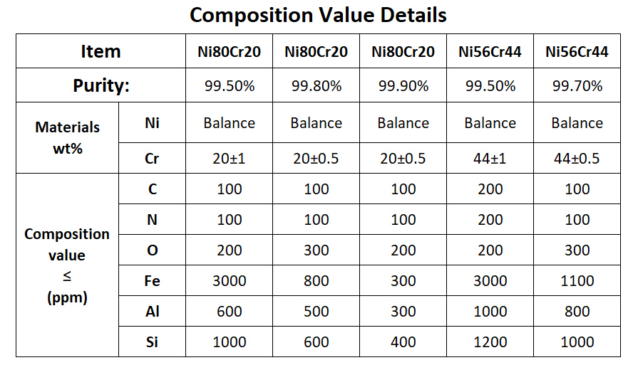 Nickel Chromium