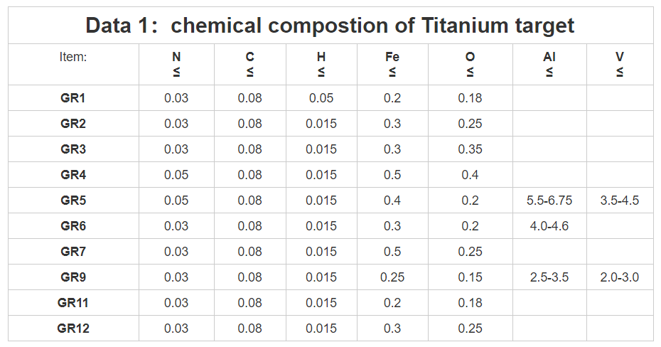 Titanium