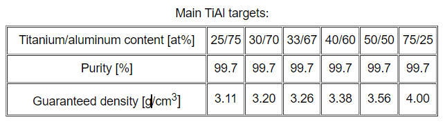 Titanium Aluminum