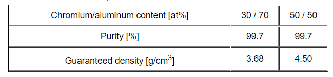 Aluminum Chromium