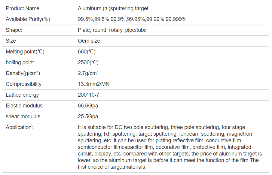 Aluminum Titanium