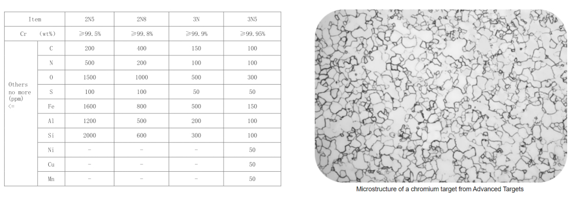 Chromium Sputtering Targets