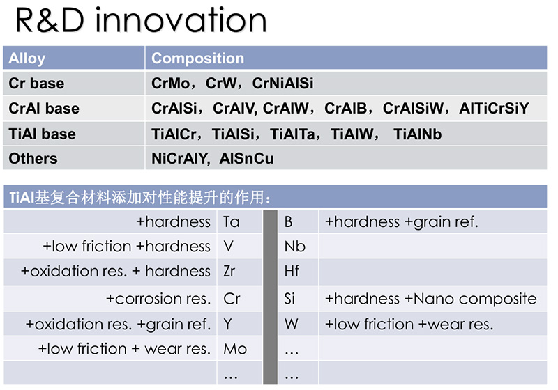 Chromium Aluminum Silicon