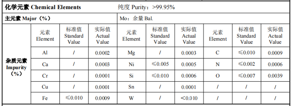 Molybdenum Alloy Sputtering Targets